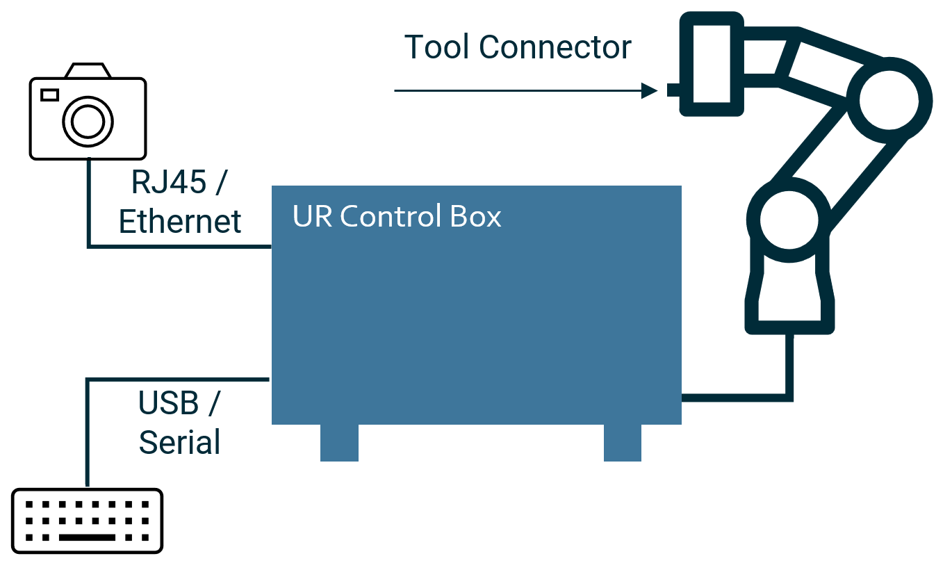 ToolConnector