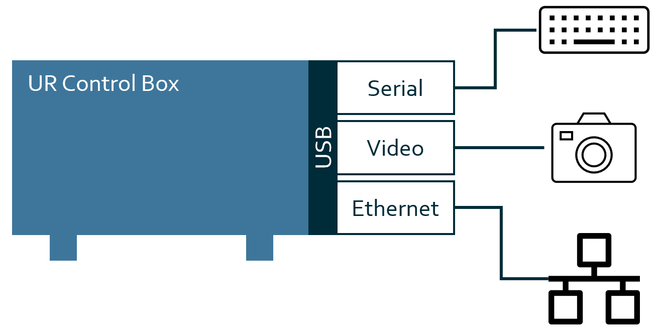 PolyScopeXBackendComs_USBDevices