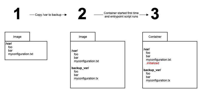 Adding a writable custom file to the simple-docker URCap