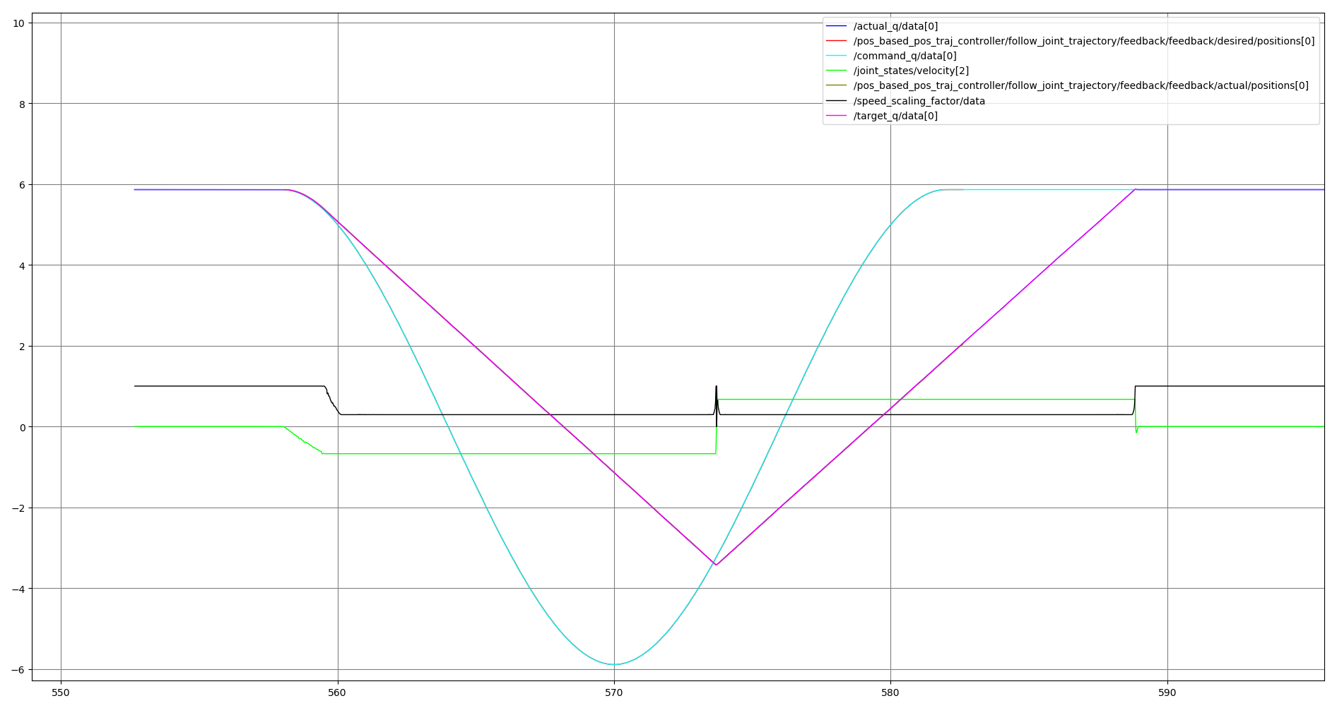 ur_controllers — Universal Robots ROS 2 Driver Documentation 0.1 ...