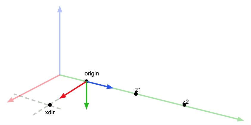 Linear Axis Calibration