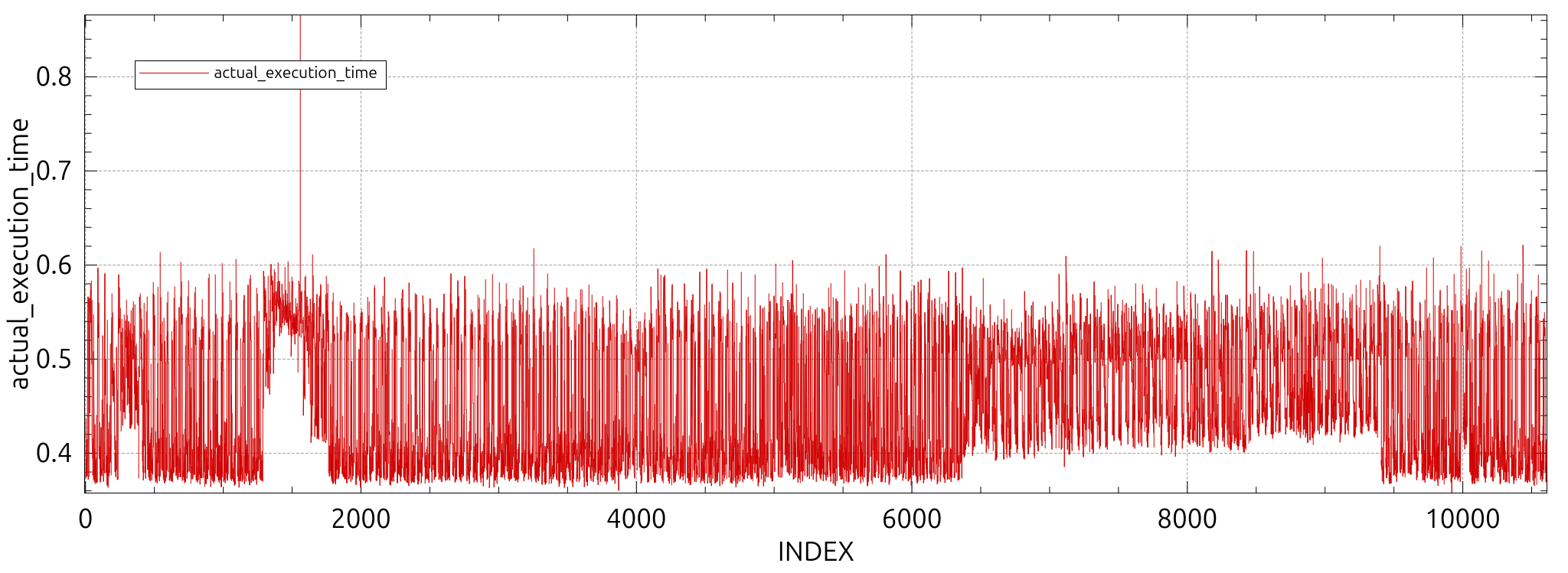 Flight Report Impact