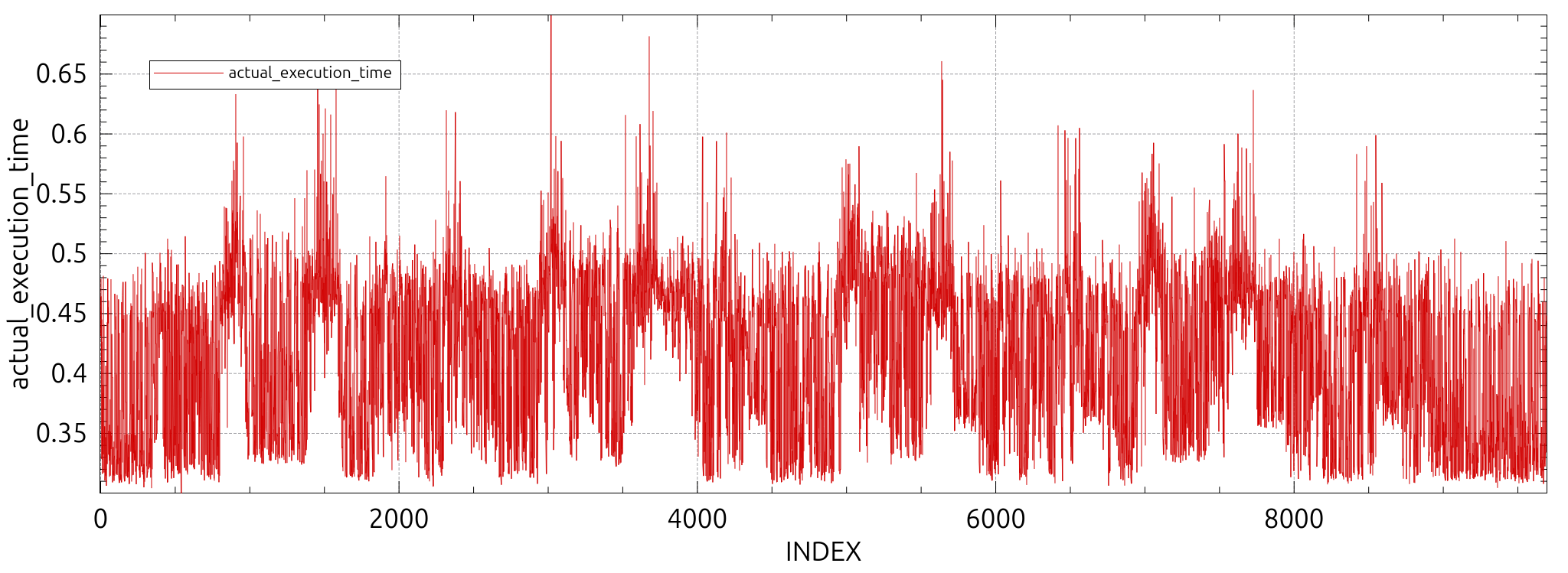Runtime Exception from Logic Program